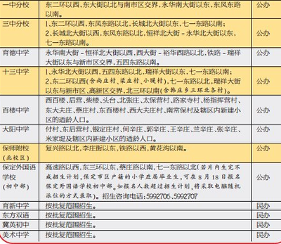 2016年河北保定小升初學區劃片一覽_保定學大教育