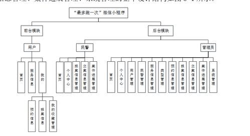 基于SSM框架與微信小程序的警局服務管理系統 構建、實現與運維